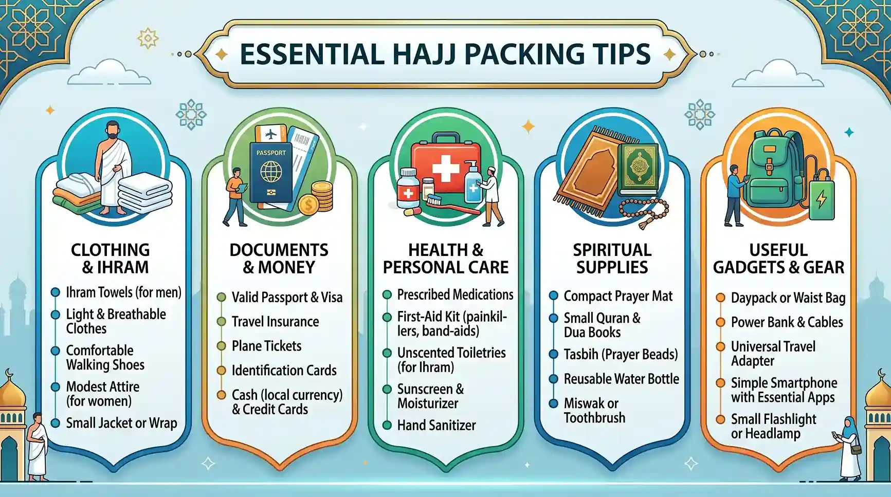 Essential Packing Tips for Your Hajj